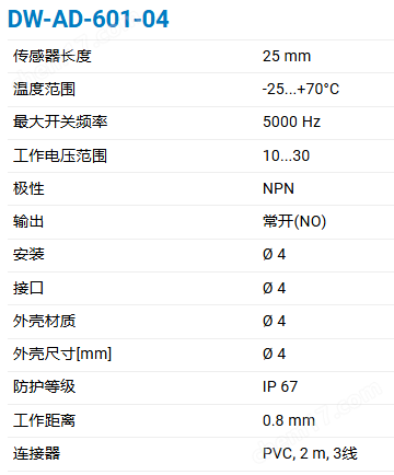 image.png CONTRINEX小型化全金属电感传感器